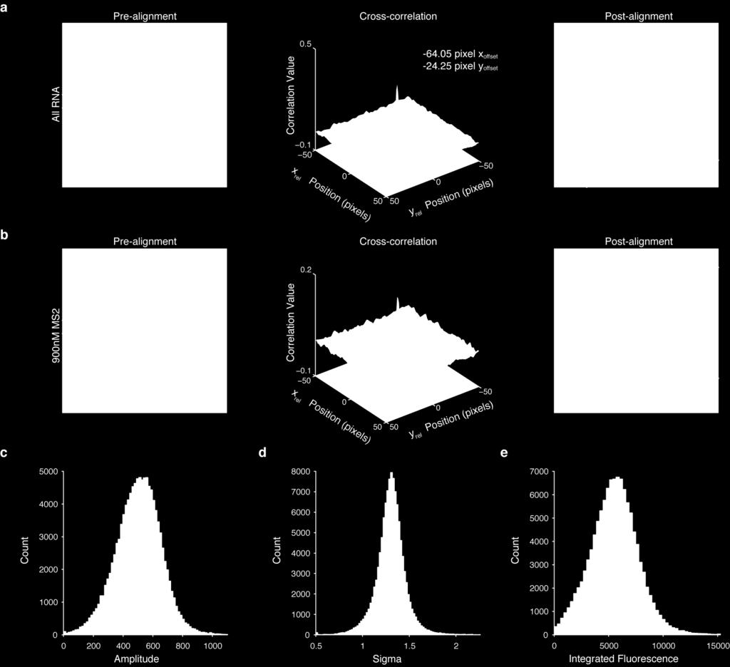 Shown are unaligned images and cluster centers (left), the cross- correlation value (middle), and the resulting mapped cluster centers (right).