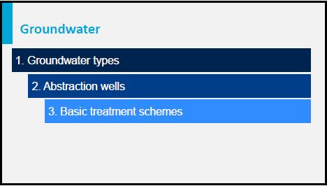 CTB3365x Introduction to Water Treatment D4a Groundwater treatment Doris van Halem Ever wondered where your drinking water