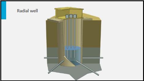 Nowadays, so-called radial wells are used for the abstraction of water from thin aquifers at greater depths.