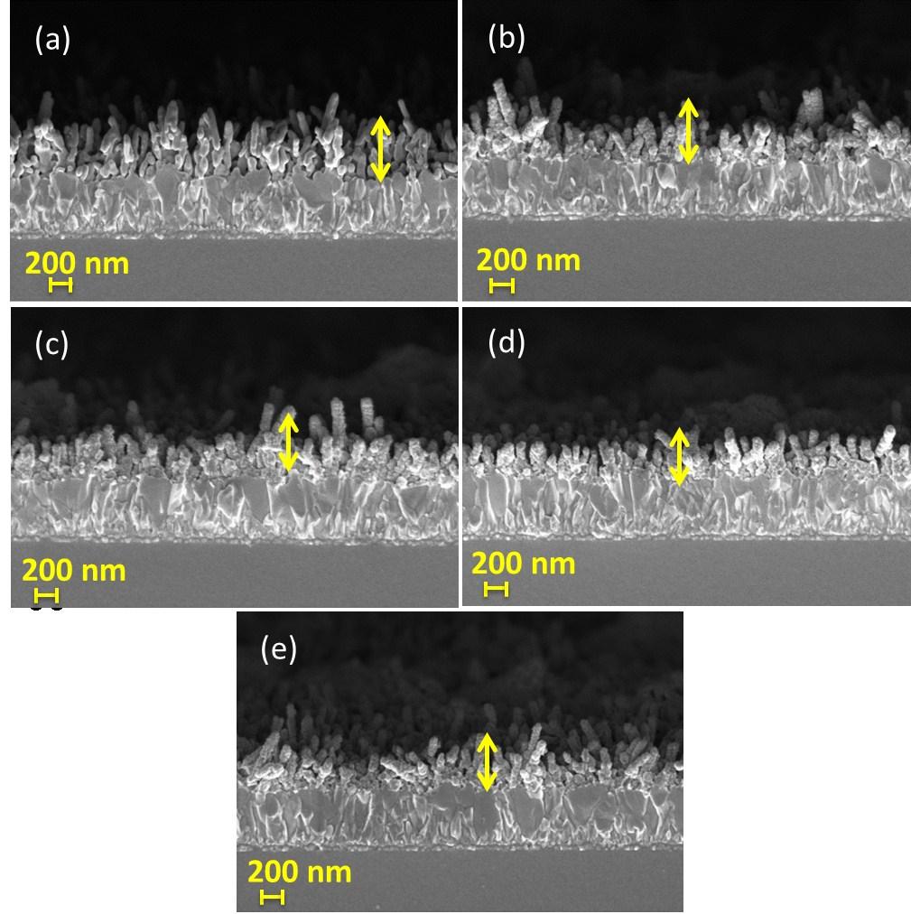 Fig. S1: FE-SEM cross-sectional images of (a) pristine 1D Zr:Fe 2 O 3, and CdS