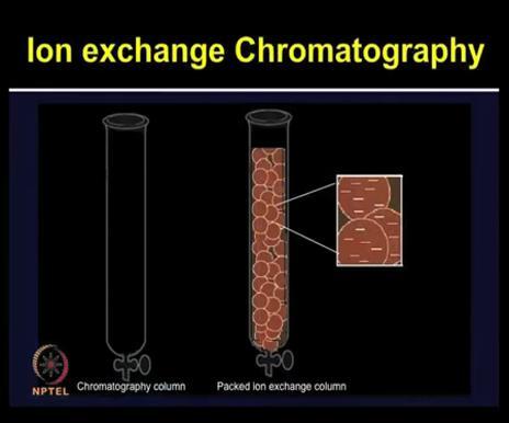 (Refer Slide Time: 14:04) So ion exchange chromatography, the column is packed with the resin, whether it is cat-ion or an-ion exchanger depending upon