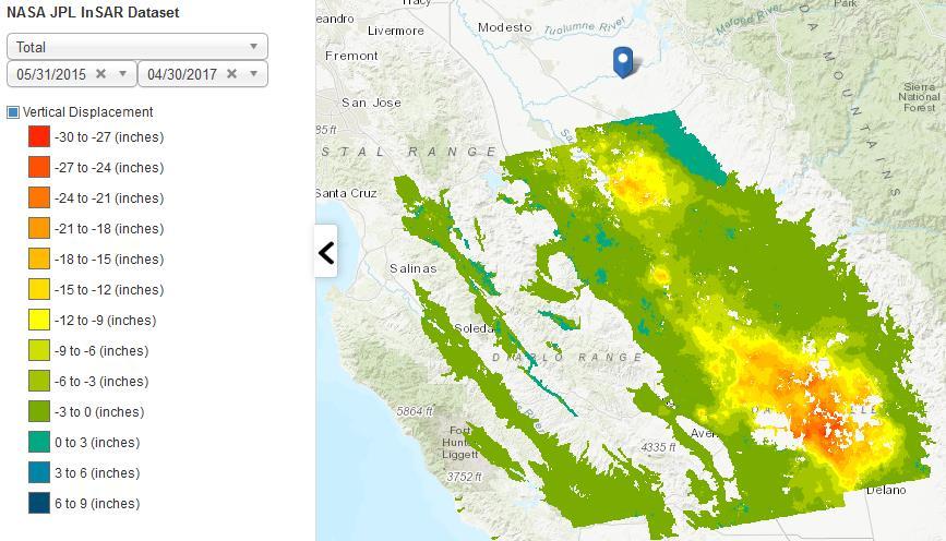 Sustainability criteria: land subsidence North San Benito Basin What is the local