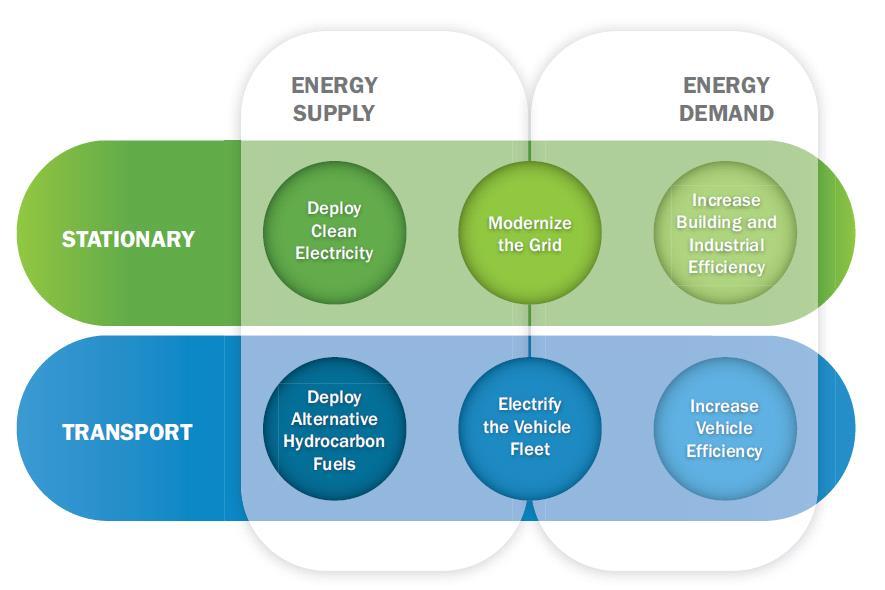 www.energy.