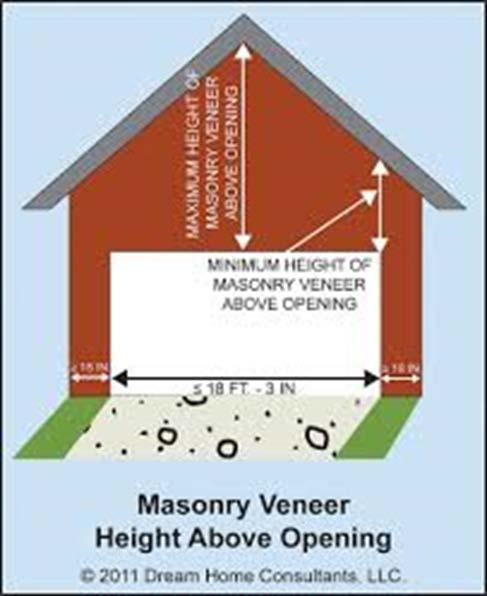 R703.7.3.2 Masonry Veneer Lintels This new table was added to