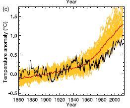 Source: IPCC, 2014