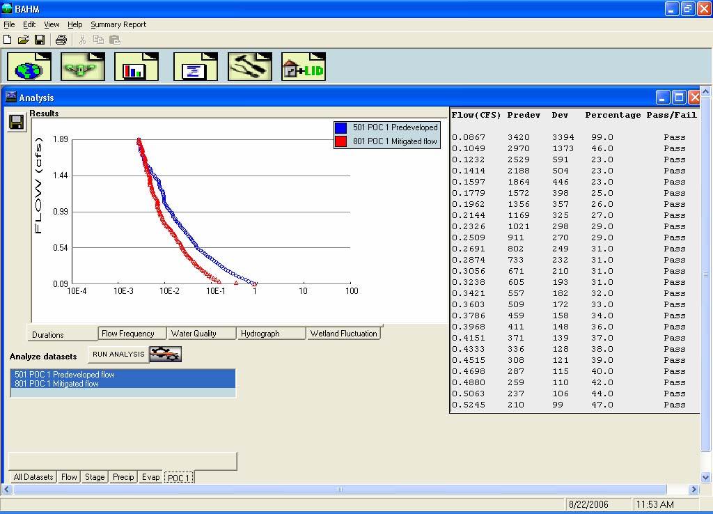 BAHM Graphical interface: Runoff Analysis AutoPond optimizes