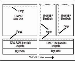 TOTAL-FLOW AND FLOW 15-P Prefabricated Soil Sheet Drain Page 2 CONNECTING FLOW 15-P SHEET DRAIN: If full wall drainage is required, FLOW 15-P soil sheet drain is attached above the TOTAL-FLOW sheet