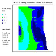 side of the field and underestimated average was 4.09 salinity by about 1 ds/m.