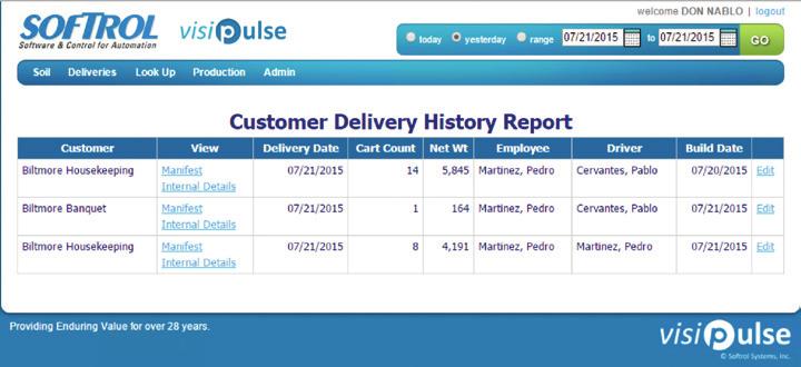Delivery History The Delivery History, or Customer Delivery History, provides you with a detailed report of all of your deliveries made to the specified customers for the reporting period.