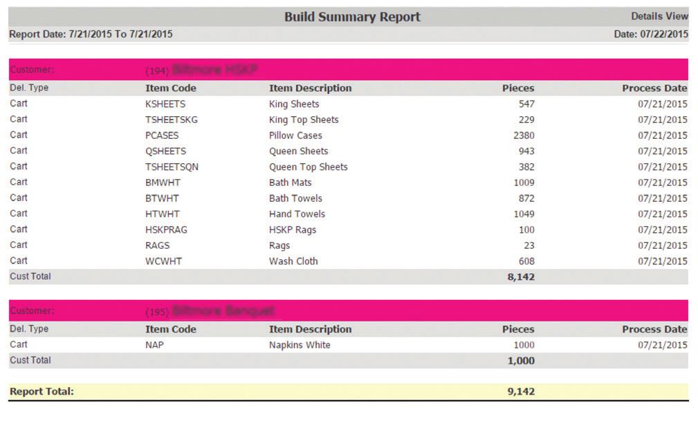 Build Summary The Build Summary provides daily totals based on the items delivered (see Figure 46).