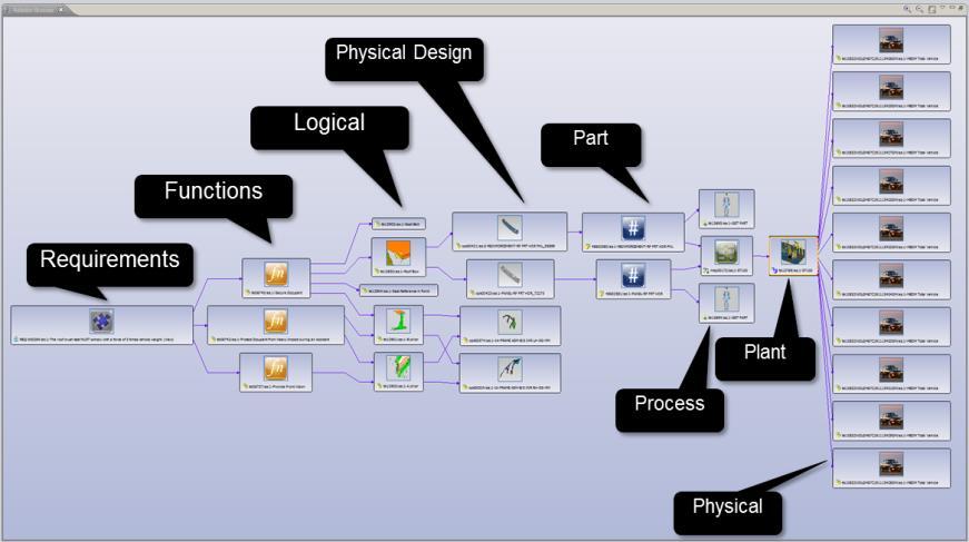 SYSTEM ENGINEERING Evolution Design Mechanical Engineering Embedded Systems/Software Test Manufacturing Development Phase Resolution Cost per Problem Concept Design Detail Design Prototyping