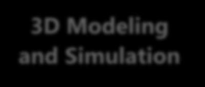 Mechatronics 1D Modeling and Simulation