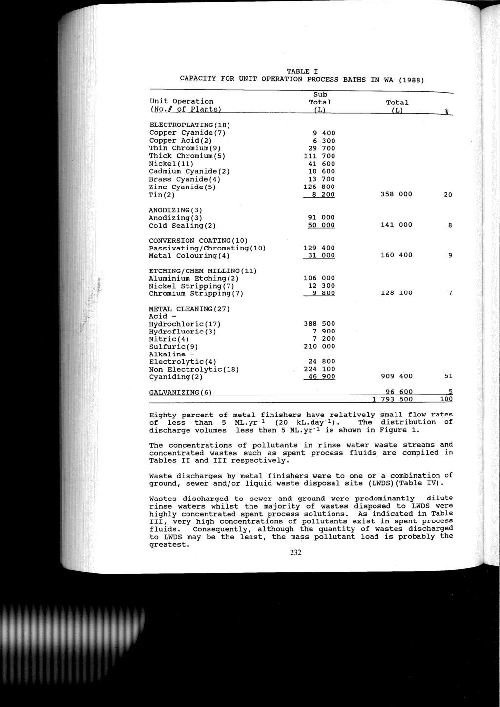 TABLE I CAPACITY FOR UNIT OPERATION PROCESS BATHS IN WA (1988) Sub Unit Operation Total Total UJ_Q,} 2f Plant!;!