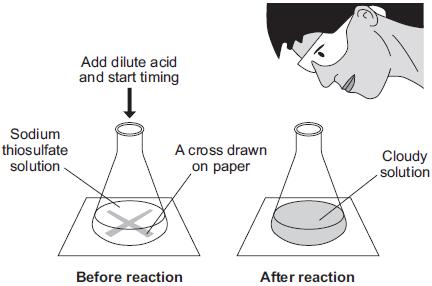 The student: put 50 cm 3 sodium thiosulfate solution into a conical flask heated the sodium thiosulfate solution to the required temperature put the flask on a cross drawn on a piece of paper added 5