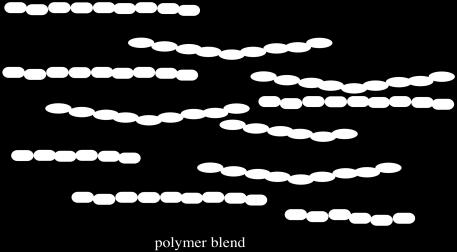 These copolymers are different from polymer blends. Polymer blends are just mixtures of two different kinds of polymers. Both polymer blends and copolymers are important.