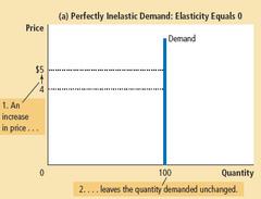 elasticity of demand for exports a measure of the responsiveness of the quantity demanded of exports
