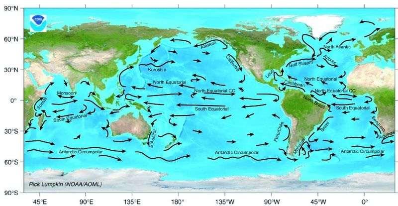 Characteristics of oceans Ocean currents An ocean current is a continuous, directed movement of ocean water generated by the forces acting upon this mean flow, such as breaking waves, wind, Coriolis