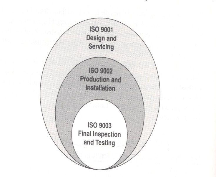 ISO 9000 CATEGORIES FIRST VERSION ISO 9001 ~ Suppliers and
