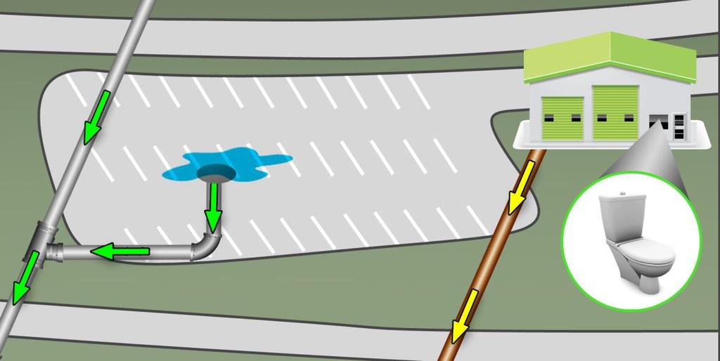 How A Stormwater Service Charge Works Runoff Generated from