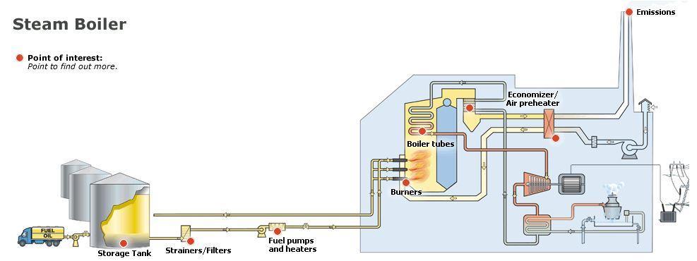 Fuel Oil Power Plant For larger applications fuel oil power plants are