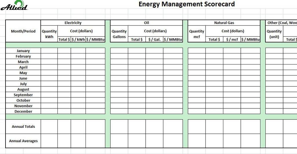 Energy KPI s are the key to driving behaviors. o o kwh/ton product, Gallons/ton product, etc. Total Site vs. Area vs.