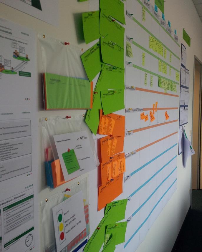 Added value Transparent overview about the tasks which will be done and which have been done Collaborative design planning Collaborative prioritisation of the work packages and the related tasks