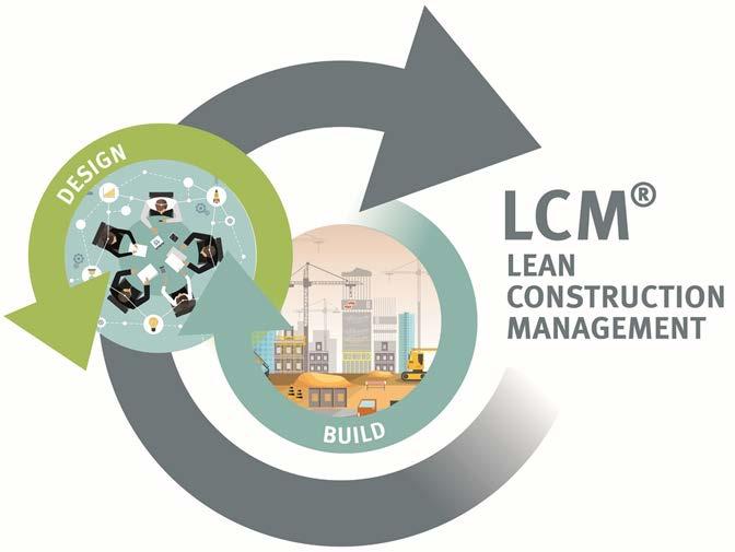 Our comprehensive Lean System enables efficient performance from initiation phase through