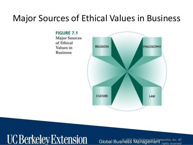 Ethics and
