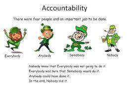 In leadership roles, [2] accountability is the acknowledgment and assumption of responsibility for actions, products,