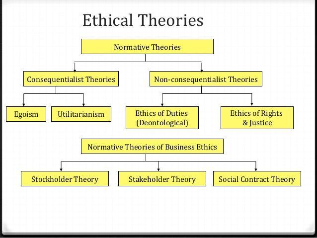 Normative ethical theory BPK5B -
