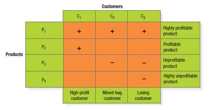 Maximizing Customer Lifetime Value Quality is the totality of features and characteristics of a product or service that bear on its ability to satisfy stated or implied needs.