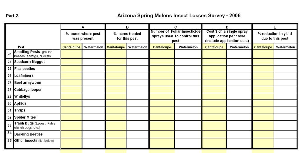 The Questionnaire Arizona Spring Melon Insect Losses Survey - 2005 Insect Losses 1. Please indicate: PCA other. 2. Reporting Area (county or counties) :.
