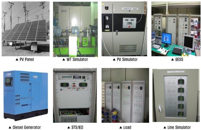 Fig. 20. Active power outputs of diesel generators. Fig. 16. Feature of the components in microgrid pilot plant. Fig. 21. Reactive power outputs of diesel generators. Fig. 17.