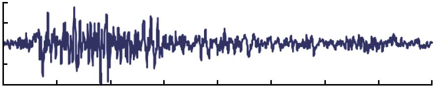 5 5 3 35 4 Fig. 4. Taft seismi wave. - - 5 5 5 3 35 4 Fig. 5. El Centro seismi wave T where Sa ( ω k ) is a given ode response spetrum, ξ is the damping ratio, T d is the time duration of the seismi
