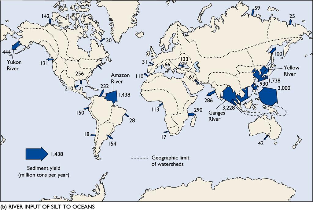 Global Riverine Sediment Input to the Ocean Major controlling factors: - Eleva?