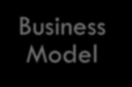 Business model bridges idea