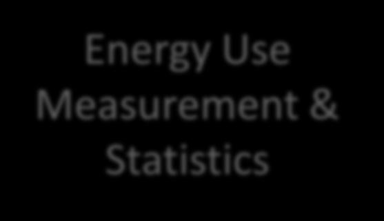 Measurement & Statistics
