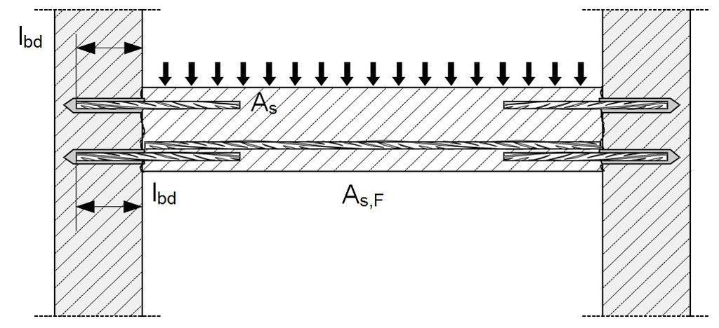 rebars are stressed in tension Figure A3: End anchoring of slabs