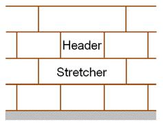 Anchor installation parameters Brick position: Spacing and edge distance: Header (H): The longest dimension of the brick represents the width of the wall Stretcher (S): The