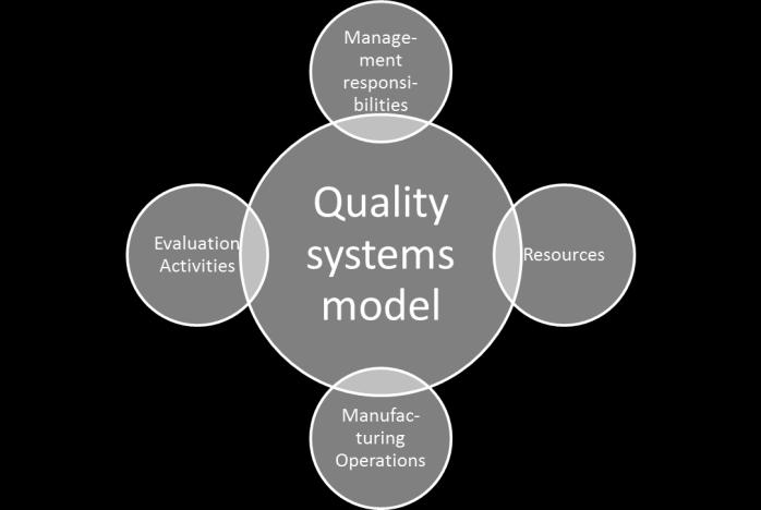 This initiative is designed to do just through an integrated systems approach to product quality
