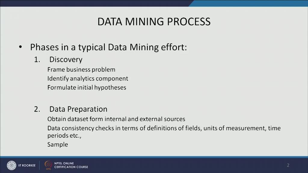 Business Analytics & Data Mining Modeling Using R Dr.
