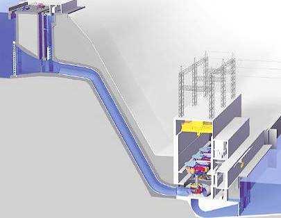 Total solution capabilities tailored to the owner s needs New hydro power plants Enhancement / modernization / refurbishment Model