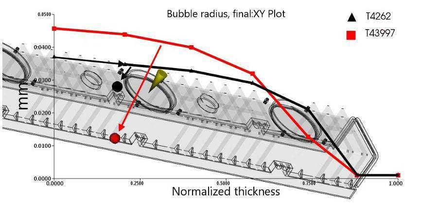 7 Fig. 7. Bubble radius at different depth in the part wall. Fig. 8.