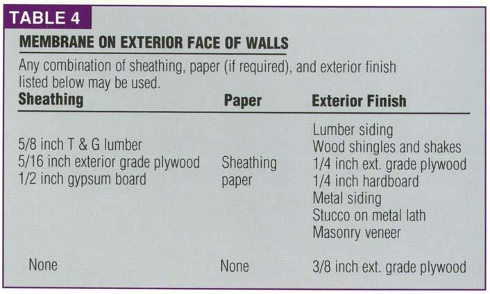 If the wall is assumed to be exposed to fire from both sides (e.g.