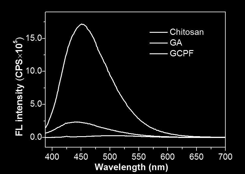 GCPF under 365 nm excitation. Figure S6.