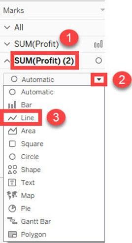 Select SUM(Profit)(2) from the marks card list.