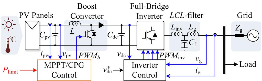 2 IEEE TRANSACTIONS ON POWER ELECTRONICS, VOL. PP, NO. 99, 2015 Fig. 3. Hardware schematic and overall control structure of a two-stage singlephase grid-connected PV system. II.