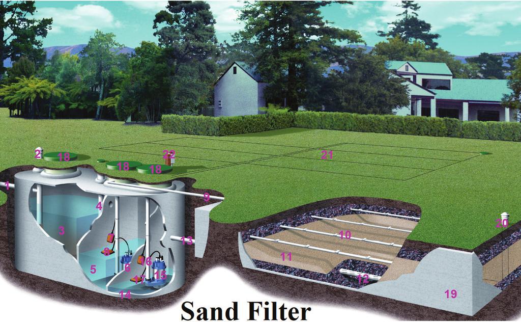 Sand Filter GAIN A BETTER UNDERSTANDING OF HOW