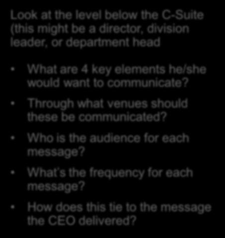are 4 key elements he/she would want to communicate?