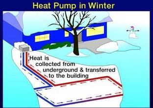 Geothermal Heating &